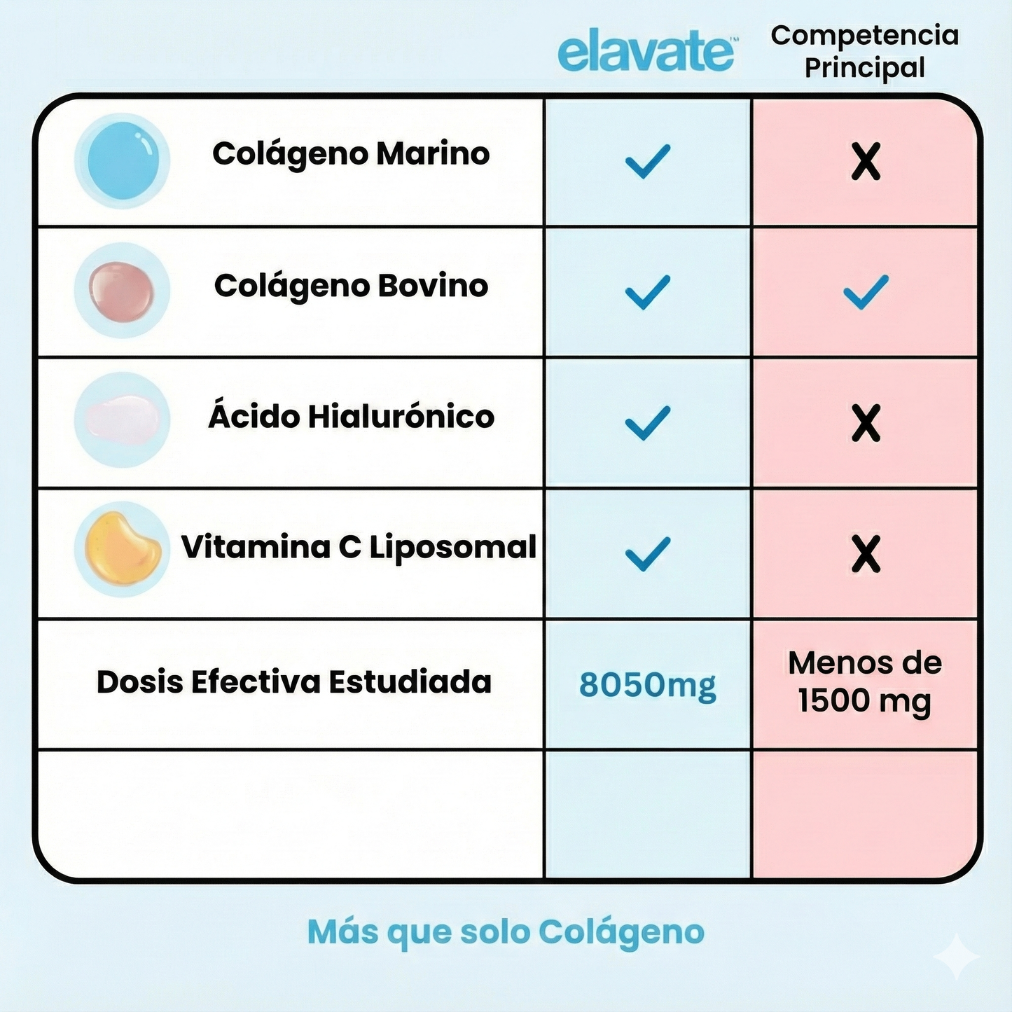 Elevate™: Colágeno Hidrolizado con Vitamina C y Acido hiarulonico ✨