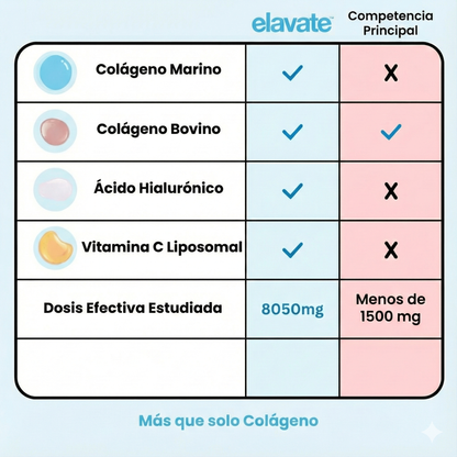 Elevate™: Colágeno Hidrolizado con Vitamina C y Acido hiarulonico ✨